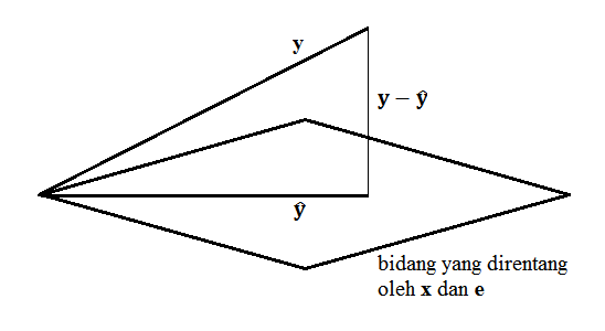 sudut antara dua vektor